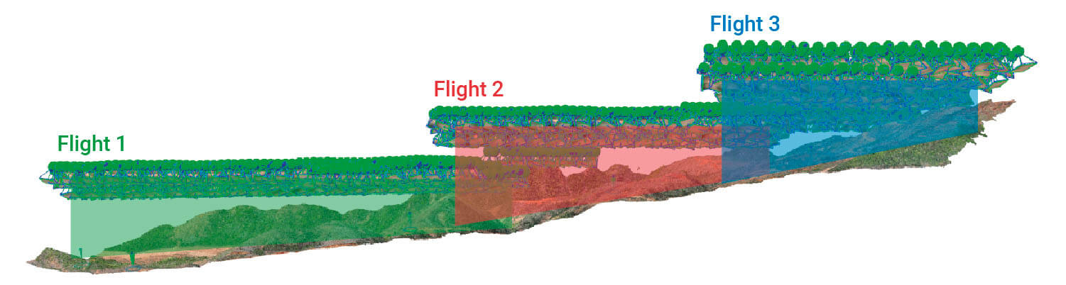 Vista eMotion de los tres vuelos con el dron senseFly muestran las diferentes alturas de banco de la mina. Los vuelos se realizaron durante este estudio medioambiental.